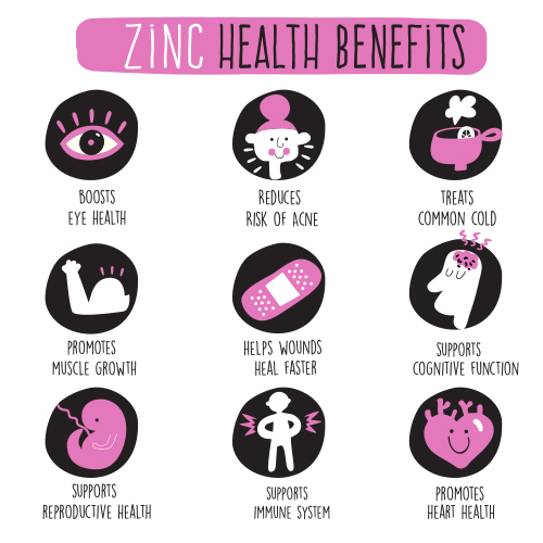 zinc benefits